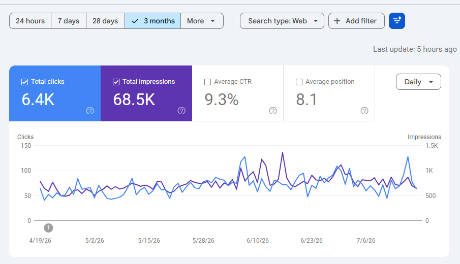 SimplifAI Toronto: The Growth Agency Turning Clicks Into Customers